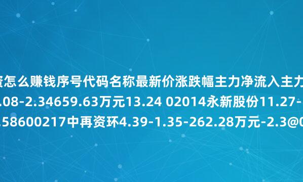 股票配资怎么赚钱序号代码名称最新价涨跌幅主力净流入主力净占比1002999天禾股份7.08-2.34659.63万元13.24 02014永新股份11.27-1.426.57万元0.58600217中再资环4.39-1.35-262.28万元-2.3@03042中农联合17.08-2.46-424.86万元-5.64V03029天鹅股份18.38-3.06-539.86万元-10.64`00722